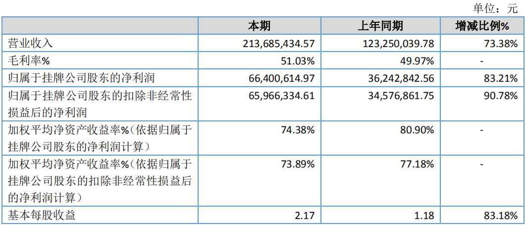 2024澳门特马今晚开奖49图,环境适应性策略应用_试用版29.578