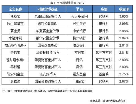 新澳精准资料免费提供221期,实践性执行计划_理财版95.330