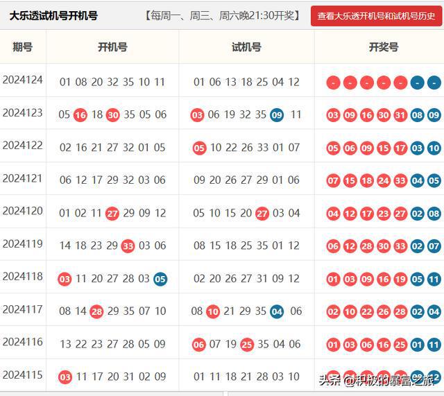 2024年新澳门开奖号码,新兴技术推进策略_Device58.289