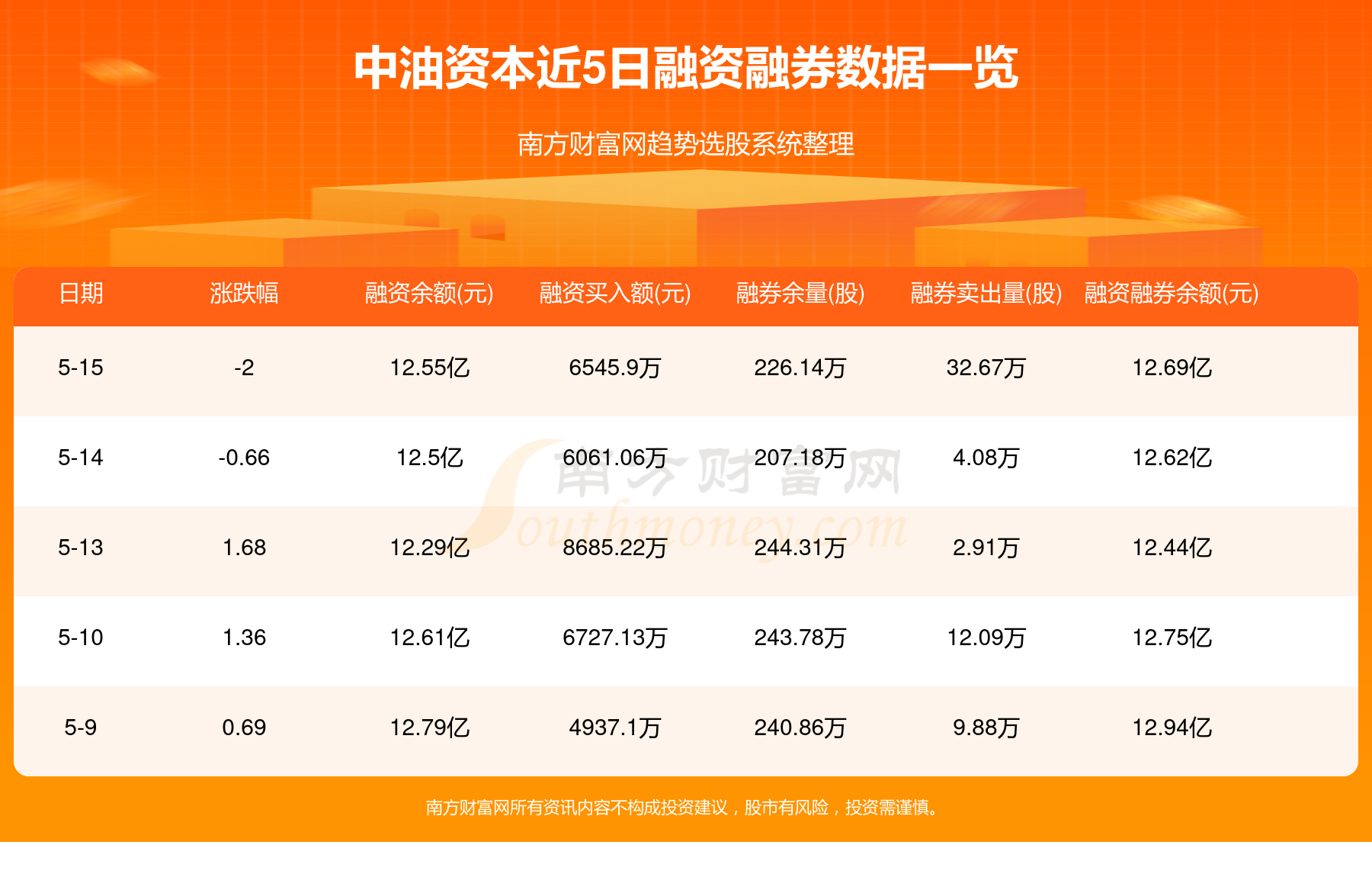 中油资本最新动态全面解析