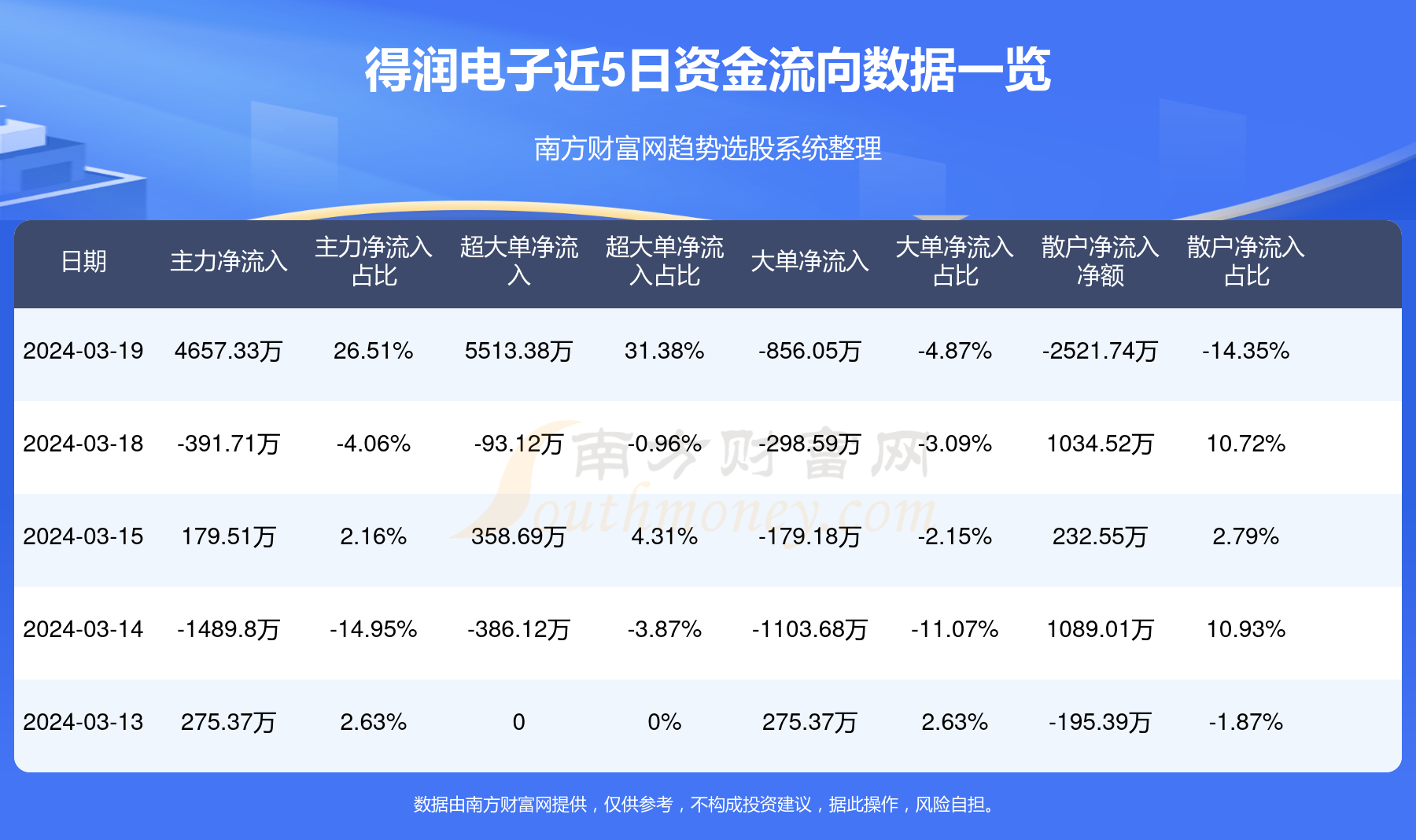 得润电子引领行业变革，开启智能连接新纪元