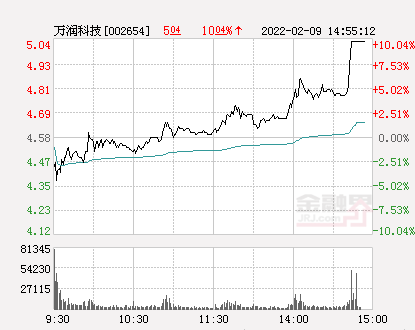 万润科技引领创新潮流，塑造行业未来新篇章