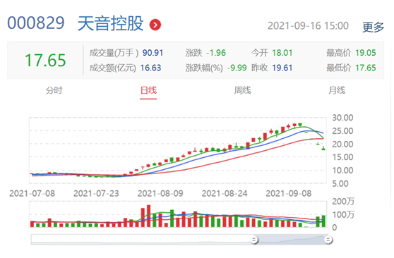 天音控股最新动态全面解读