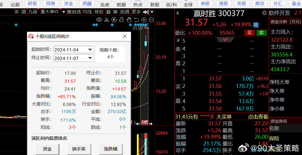 赢时胜引领变革，塑造未来，最新消息揭秘