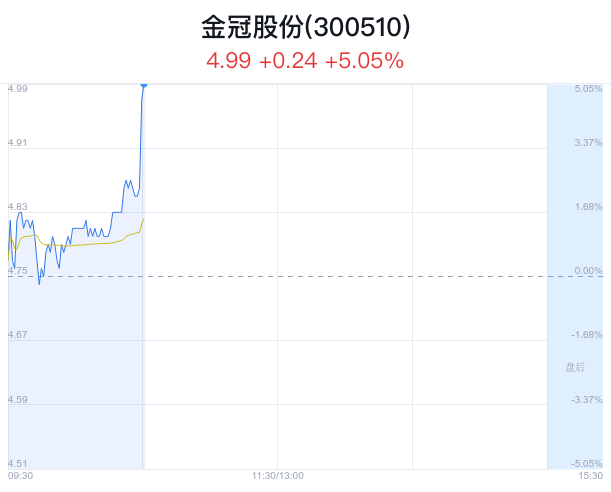 金冠股份最新动态全面解读