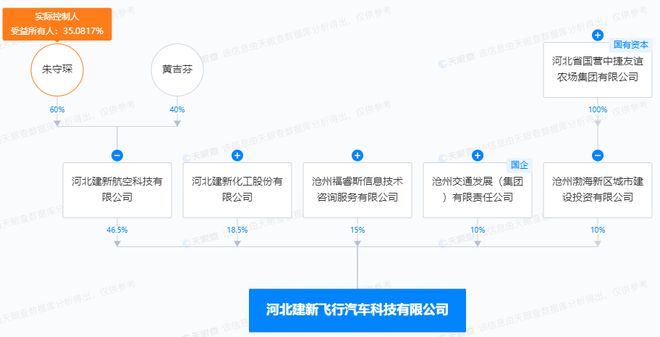 建新股份最新动态全面解读