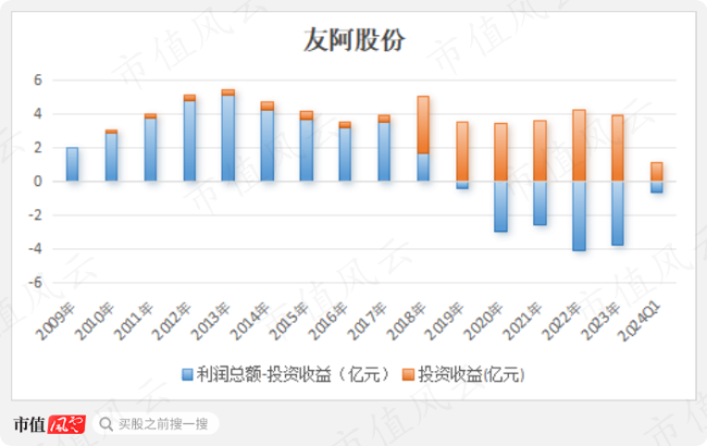 友阿股份最新动态全面解读