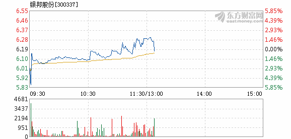 银邦股份最新动态全面解读