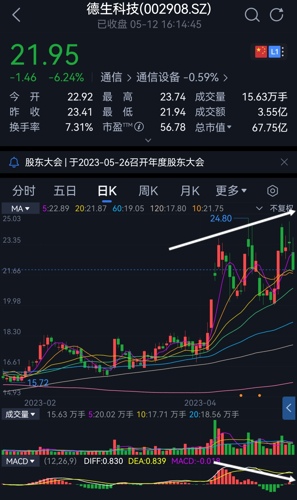 德生科技最新动态全面解读