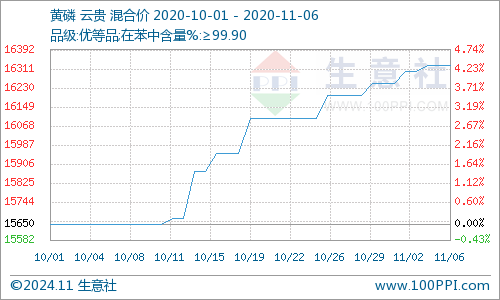 磷矿石最新价格动态解析报告