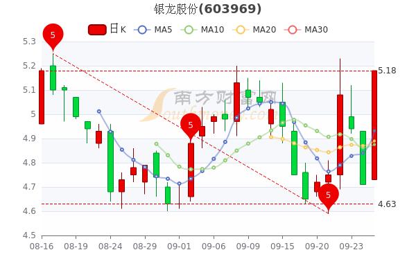 银龙股份最新动态全面解读