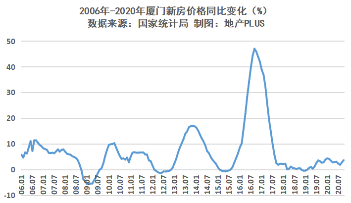 厦门房价走势最新消息，市场深度分析与预测报告