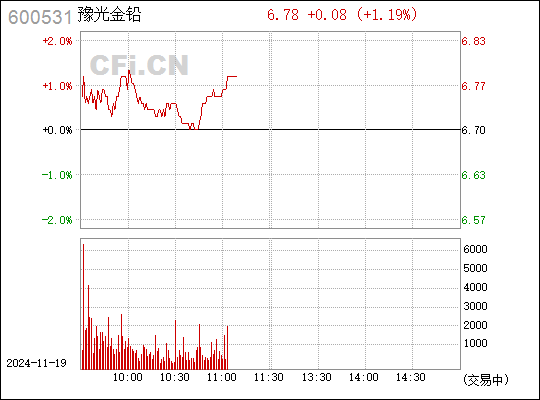 豫光金铅最新消息综述，企业动态与市场发展分析