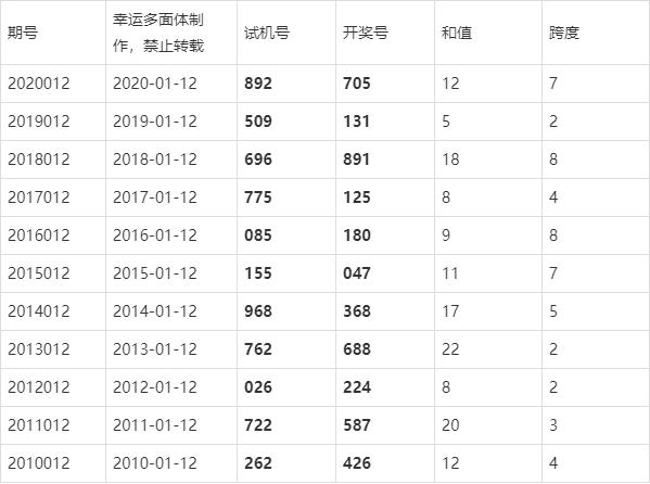 最新3D开奖结果揭晓，幸运儿或将诞生