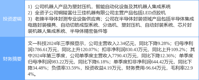 文一科技最新动态深度剖析