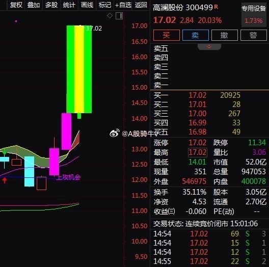 高澜股份最新消息全面解读与分析