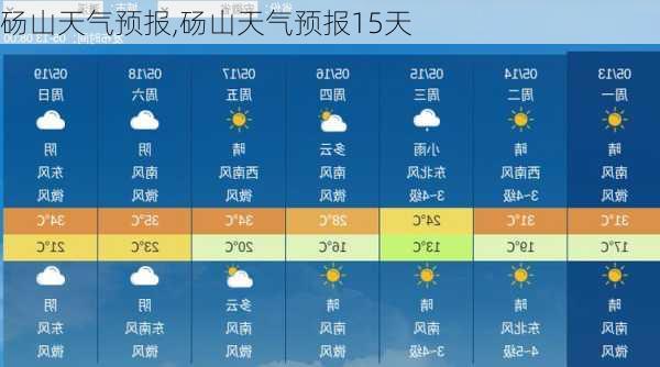 砀山最新天气预报信息汇总