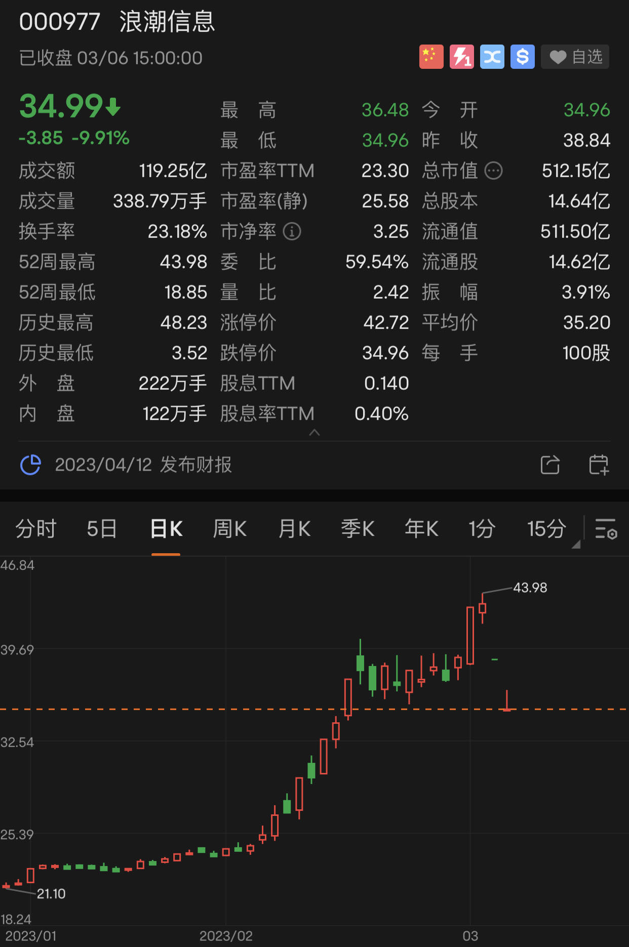 浪潮信息股票最新动态全面解读