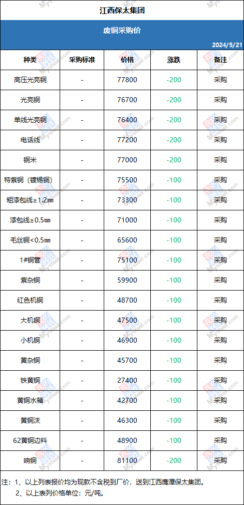 江西废铜价格最新行情解析