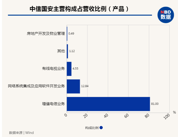 中信国安股吧最新动态深度解析