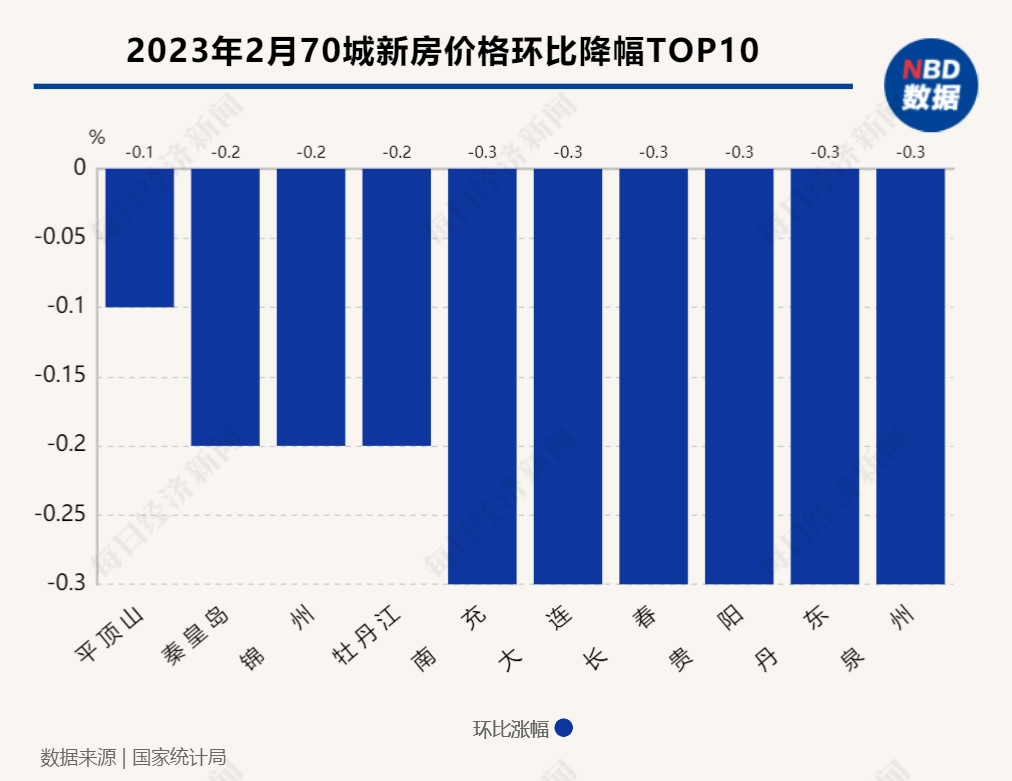 最新70城市房价数据深度剖析报告