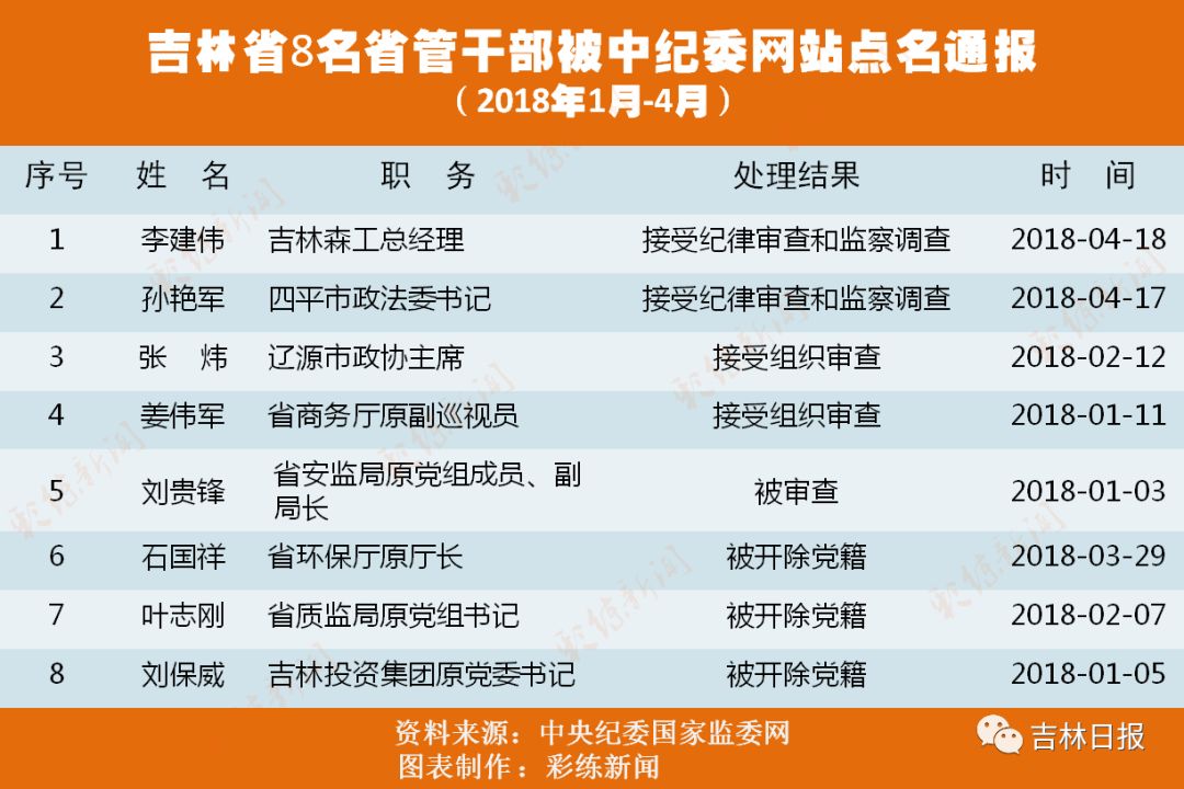 吉林省管干部最新公示，推动地方治理现代化的重要步伐