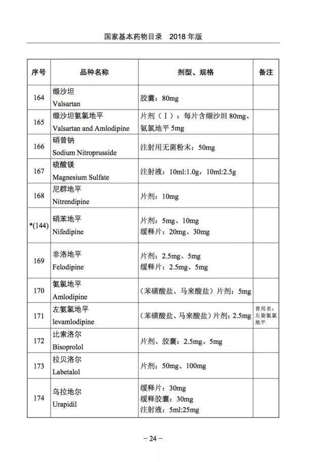 国家基本药物目录最新版解读及其影响分析