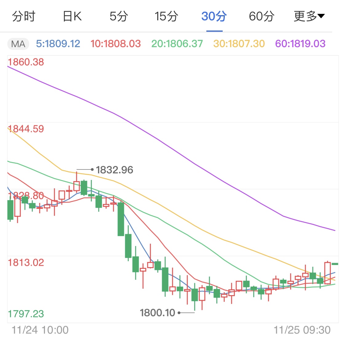 静待她回来 第5页