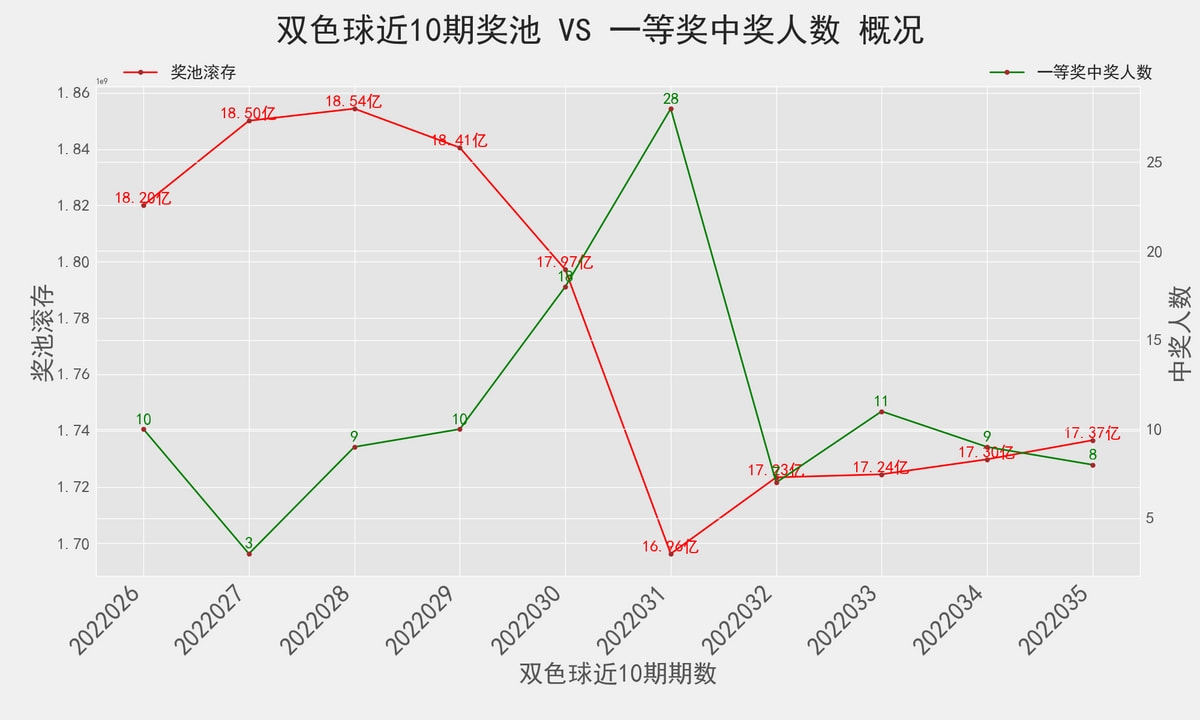 双色球最新结果开奖号,实证数据解析说明_交互版46.575