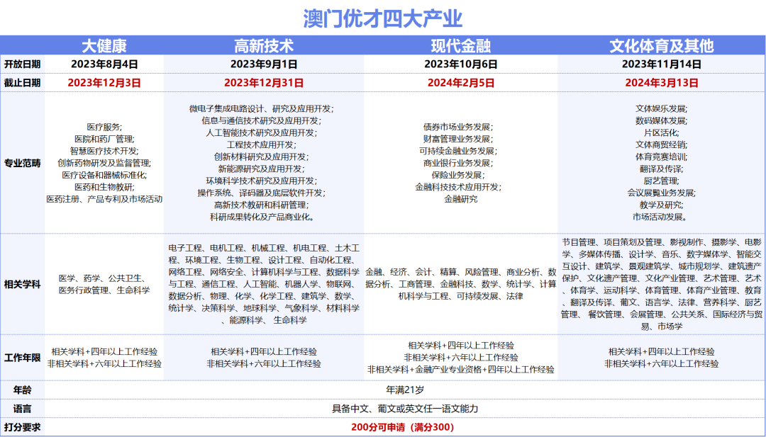 新澳门2024六开彩免费资料,高速方案响应解析_FHD版43.760