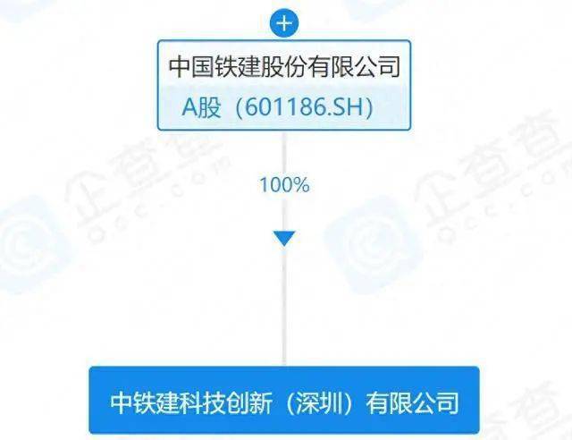 中国铁建重组最新动态，重塑企业架构，开启高质量发展新征程