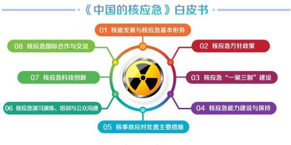 中国核政策三原则，稳健、安全、负责任——塑造国际角色新形象