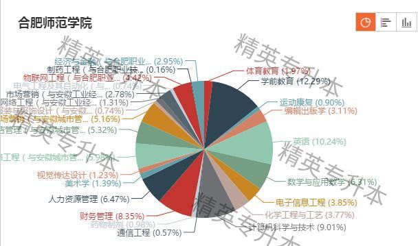 新澳天天彩正版资料,专业分析解析说明_精英款23.663