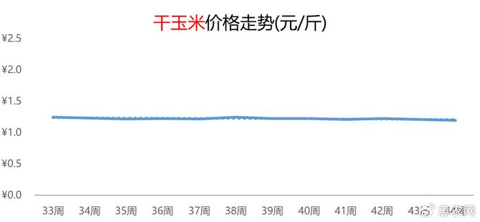 食用油价格最新行情走势图及分析影响因素