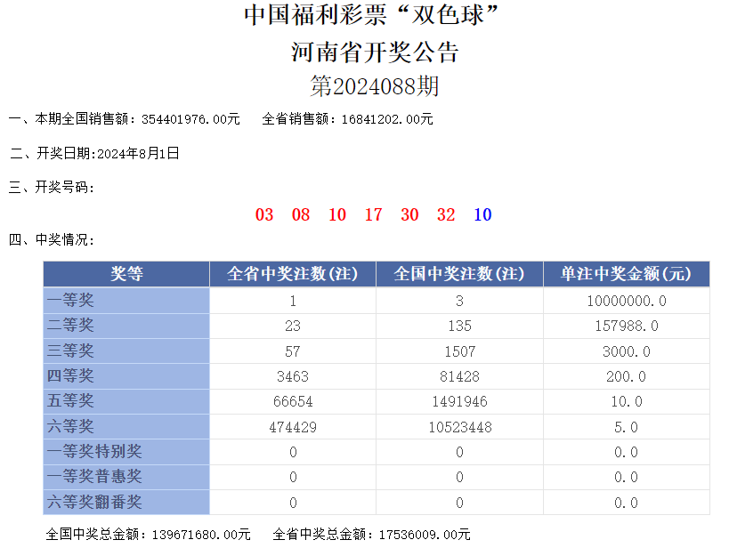 过客谁是谁 第6页