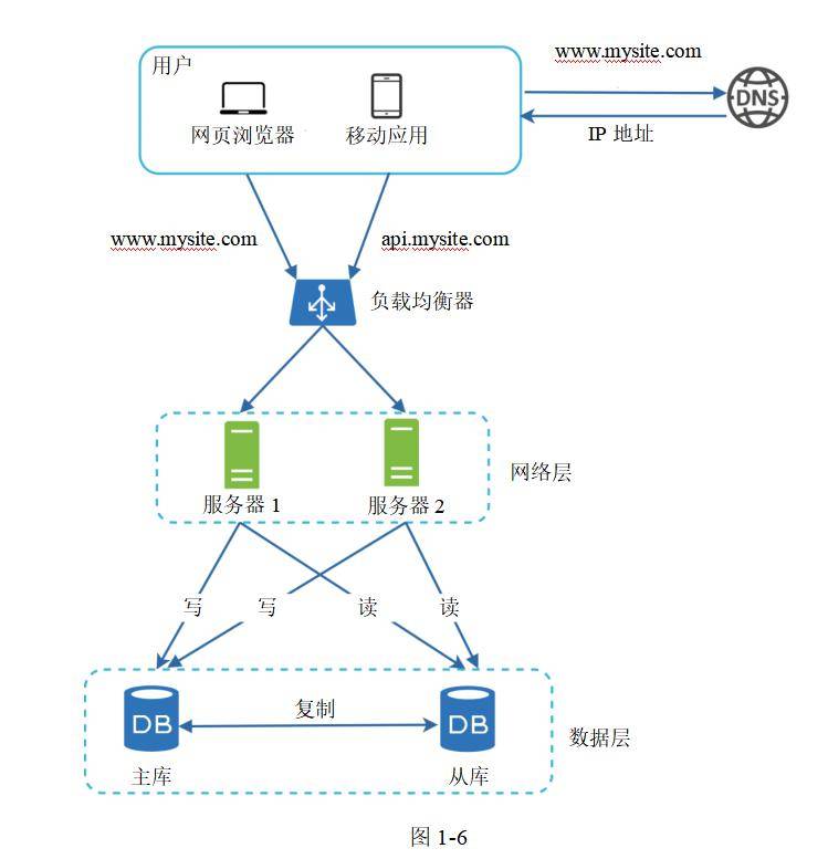 新奥最精准资料大全,数据驱动计划设计_经典版16.363