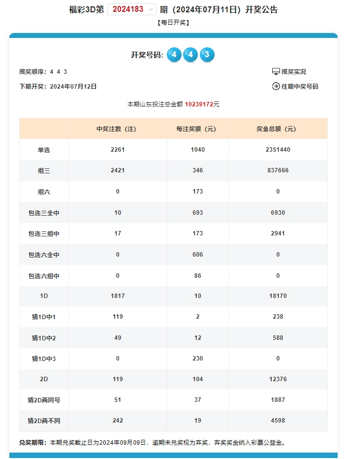 奥门开奖结果+开奖记录2024年资料网站,新兴技术推进策略_GT70.587