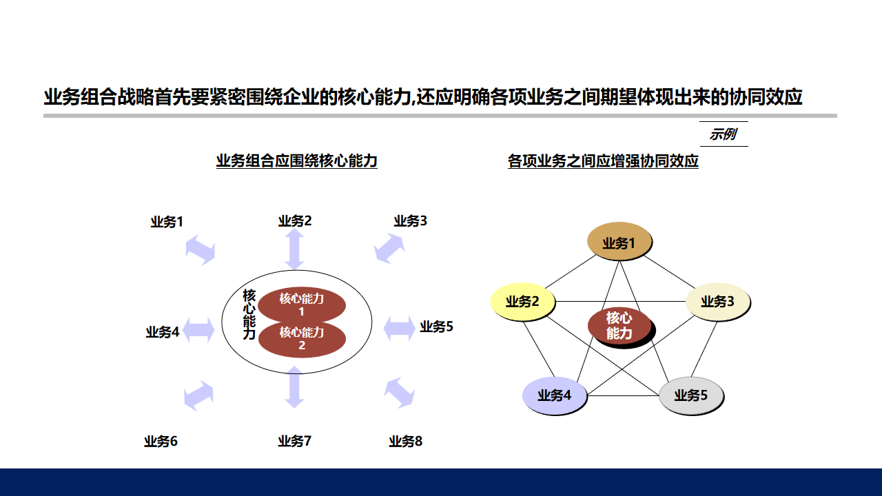 ”王者承诺 第5页