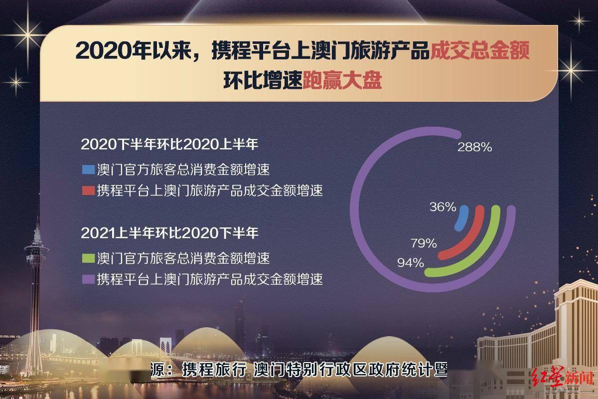 新奥门资料大全免费澳门资料,数据整合设计方案_影像版54.97.18