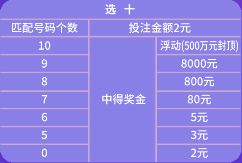 天天彩澳门天天彩开奖结果,适用性策略设计_3D74.534