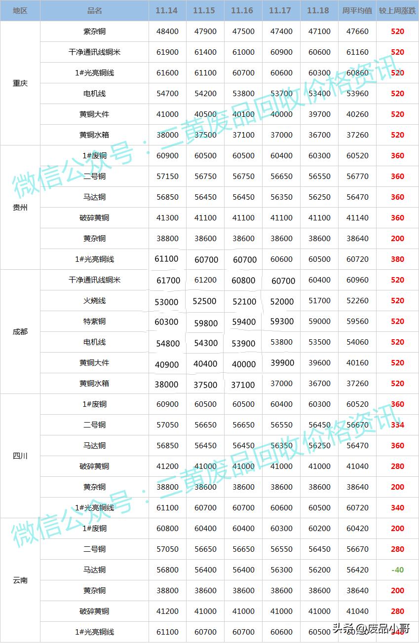 废铜最新价格行情解析