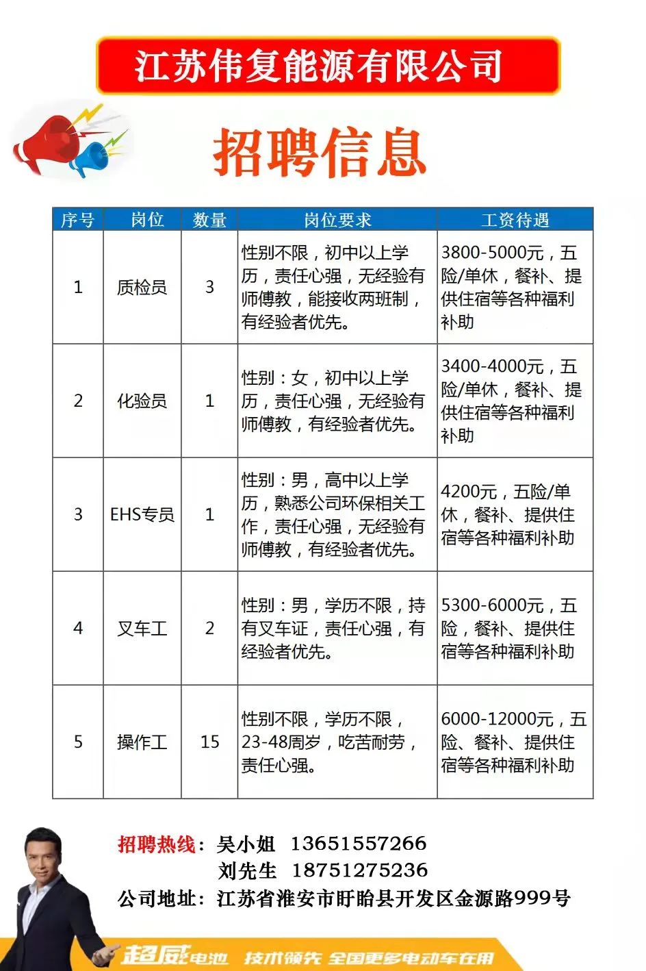 招聘网最新职位招聘信息汇总