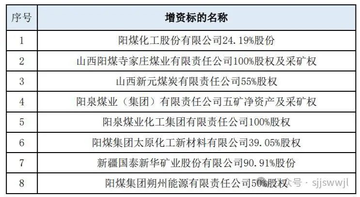 阳煤化工重组重塑企业架构，迈向高质量发展新征程