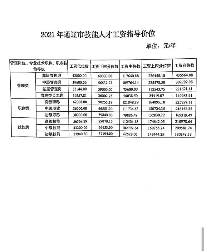 通辽信息港最新招聘信息汇总