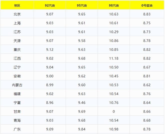 全球石油市场最新动态，价格变动与影响分析摘要