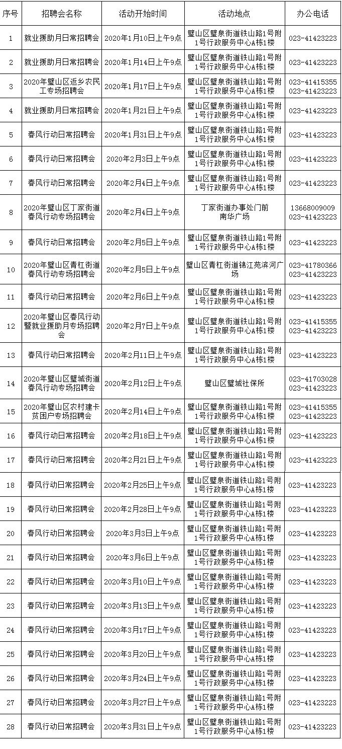 璧山招聘网更新海量优质岗位，为求职者提供最新招聘信息