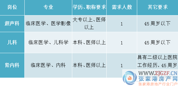 张家港市最新招聘信息汇总，招聘网实时更新职位概览