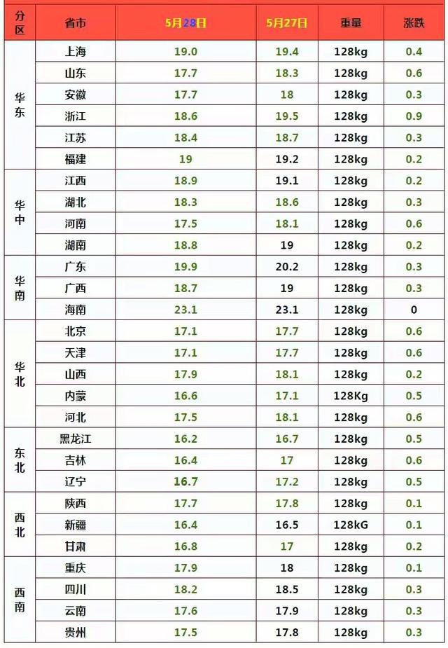 猪肉最新价格动态解析报告