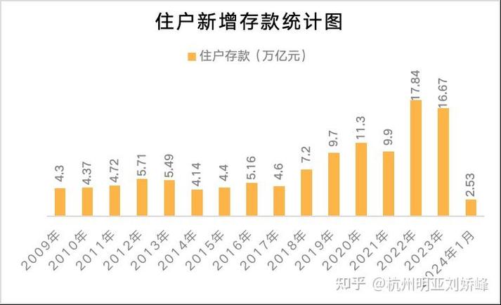 银行利率最新动态，影响、趋势及应对策略解析