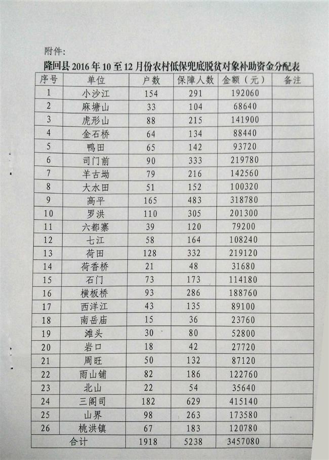 低保政策最新动态，调整内容及未来展望